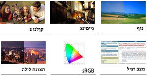 למידע נוסף על טכנולוגיית Splendid