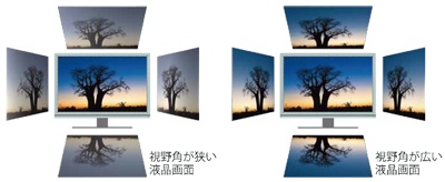 広視野角・低消費電力のAH-IPSパネル