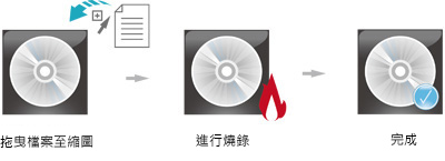 Burn discs in three simple steps