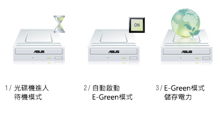 The Most Energy Saving Drive