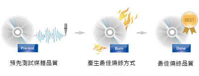 Best burning quality assured