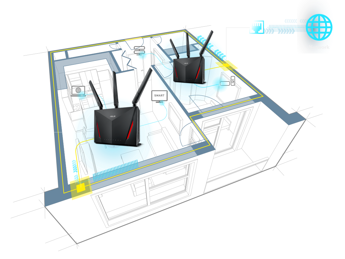 AiMesh AC2900 WiFi System supports ethernet backhaul, 4 LAN ports on each router allow more flexible usage for your wired devices.