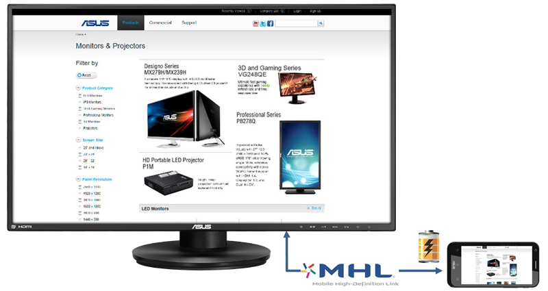 MHL (mobiles High-Definition Link) for Enhanced Viewing from mobiles to Monitor