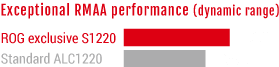 Отличные показатели RMAA (динамический диапазон)