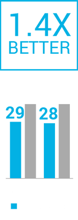 南宫28NG相信品牌力量(中国最佳)有限公司-官网